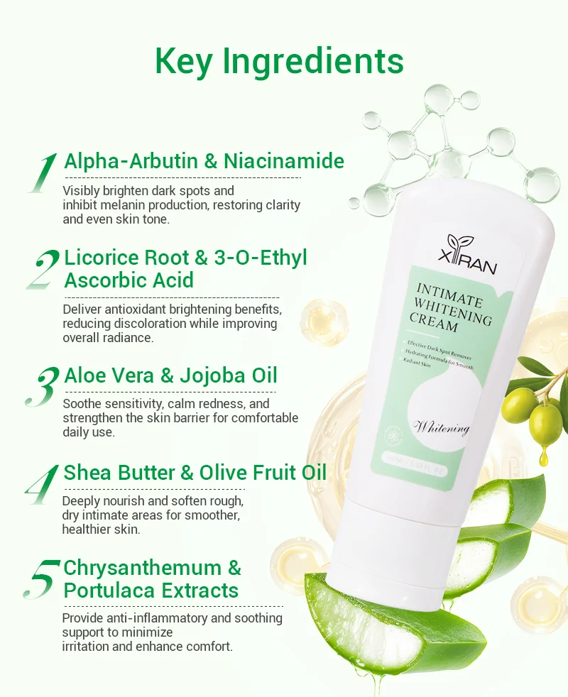 List of key ingredients in Xiran Intimate Whitening Cream with a product image. Features alpha-arbutin, niacinamide, licorice root, 3-O-ethyl ascorbic acid, aloe vera, jojoba oil, shea butter, olive fruit oil, chrysanthemum, and portulaca extracts.